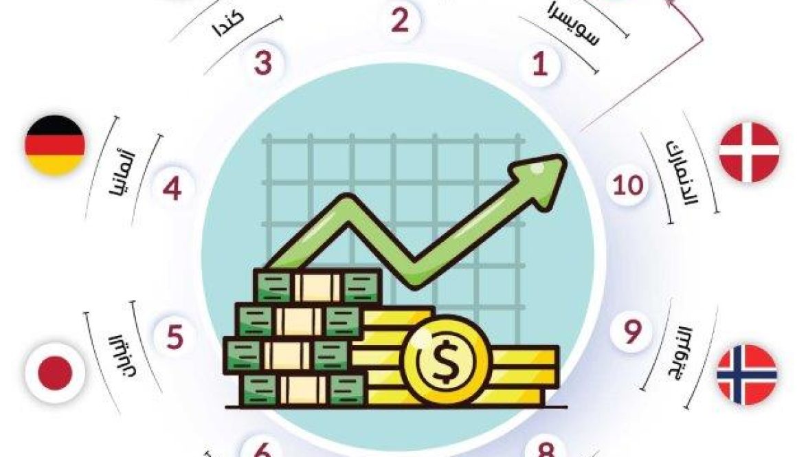 الإمارات الثانية عالمياً والأولى إقليمياً في الاستقرار الاقتصادي