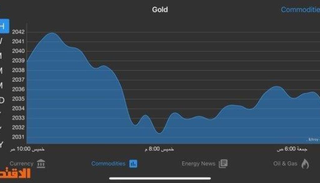 الذهب يتجه لتسجيل مكاسب أسبوعية على خلفية ضعف الدولار وتوترات الشرق الأوسط