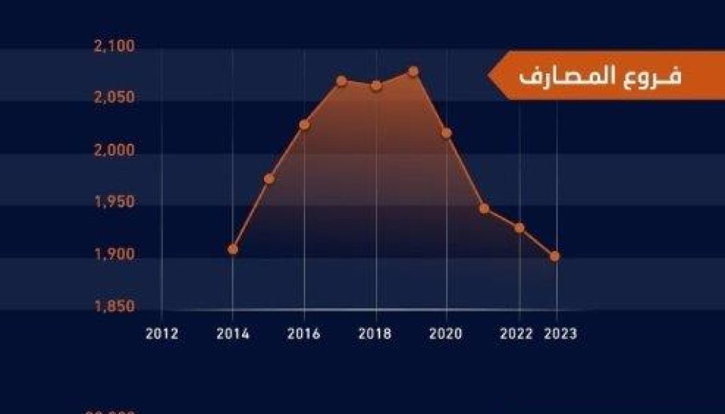 الرقمنة تلغي 175 من فروع البنوك السعودية منذ 2019 و3000 صراف آلي منذ 2019
