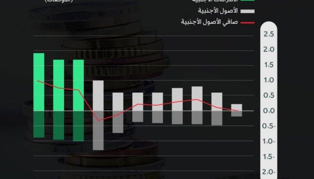 المؤسسات الدولية تؤكد زيادة الثقة بالاقتصاد المصري عقب اتفاق صندوق النقد و«التعويم»1