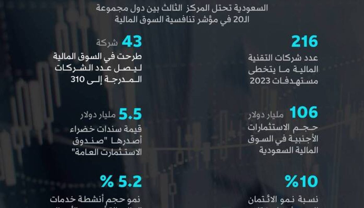 الجدعان الإصلاحات ستقودنا إلى مستقبل مشرق في القطاع المالي