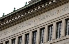 Swiss central bank posts loss of $2.27 bln as franc weighs