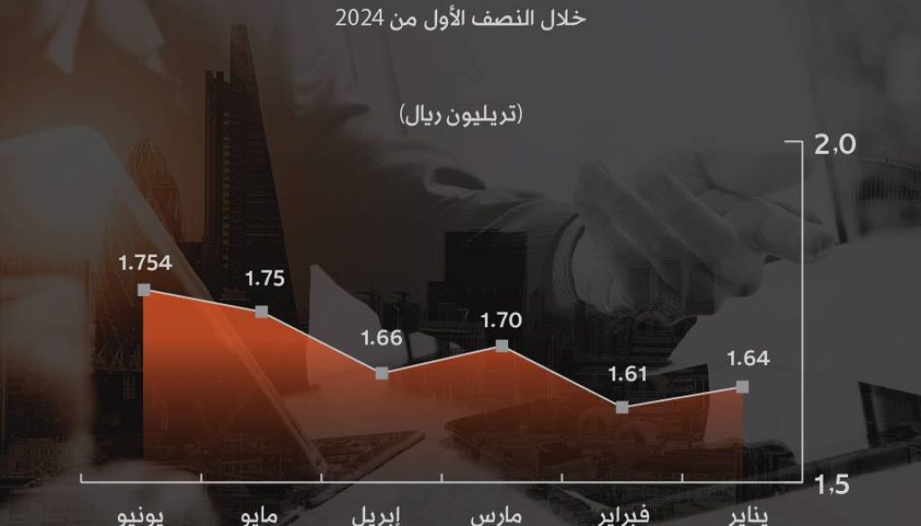 الأصول الاحتياطية لـ«المركزي السعودي» في أعلى مستوياتها منذ 2022