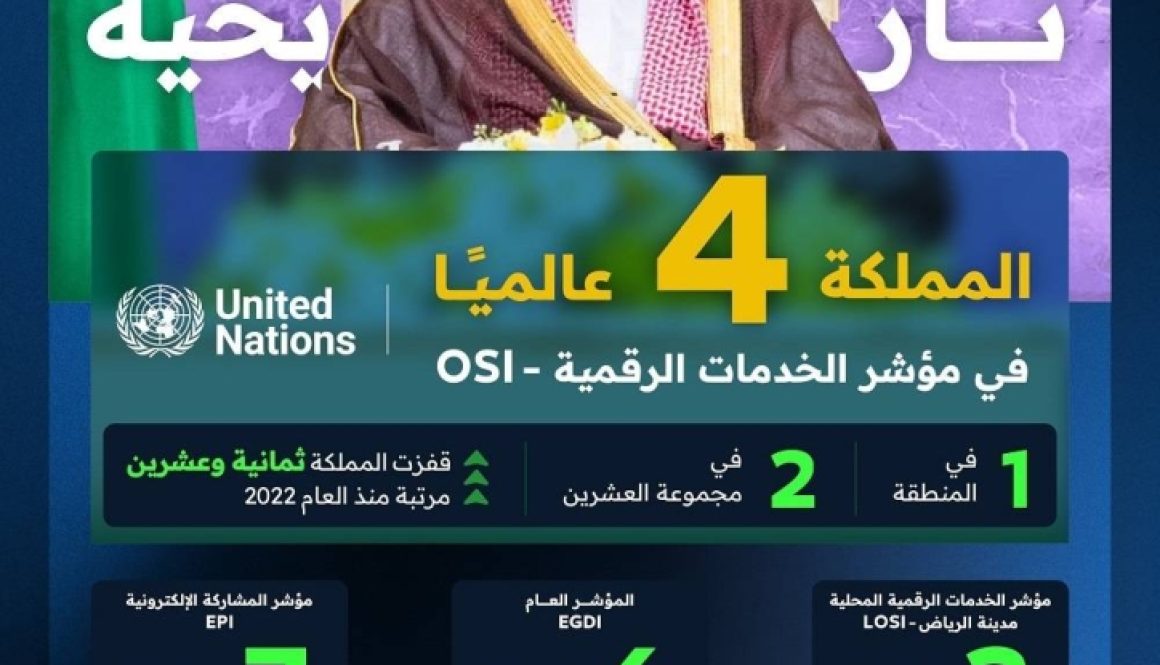 السعودية رابعةً عالمياً في الخدمات الرقمية... والرياض ثالثةً كأفضل مدينة1