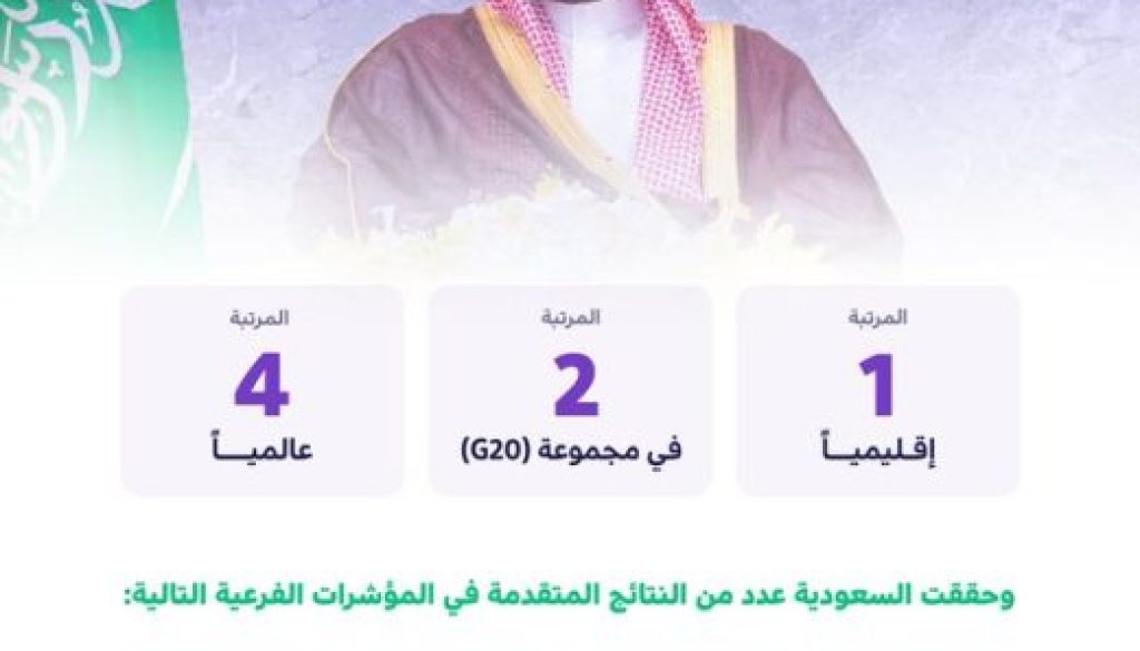 محافظ «الحكومة الرقمية» لـ«الشرق الأوسط» السعودية قدَّمت نموذجاً فريداً في تبني التقنية