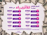 ما هي أفضل 10 دول في العالم من حيث جودة الحياة خلال 2024؟1