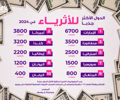 ما هي أفضل 10 دول في العالم من حيث جودة الحياة خلال 2024؟1