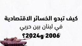 الخسائر الاقتصادية أكثر من 50% من الناتج مقارنة بـ10.5% في تموز 2006!