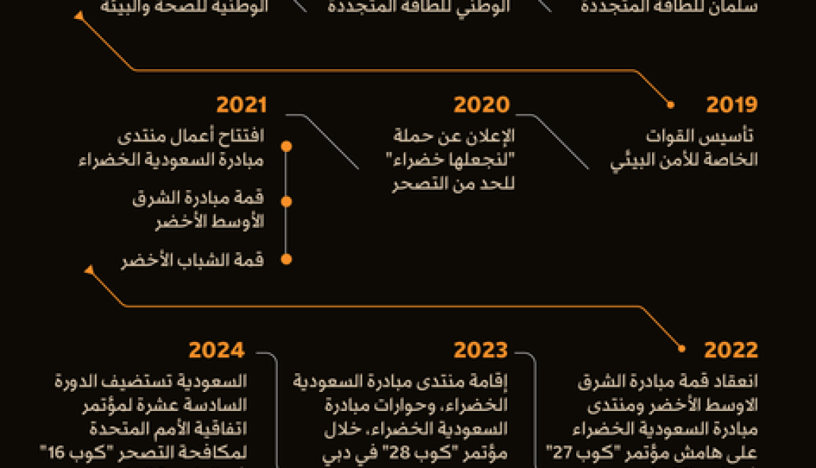 «منتدى السعودية الخضراء» يجمع المئات من صنّاع السياسات حول العالم1