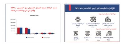 نمو الناتج المحلي الإجمالي الحقيقي بنسبة 2.1 % في مملكة البحرين