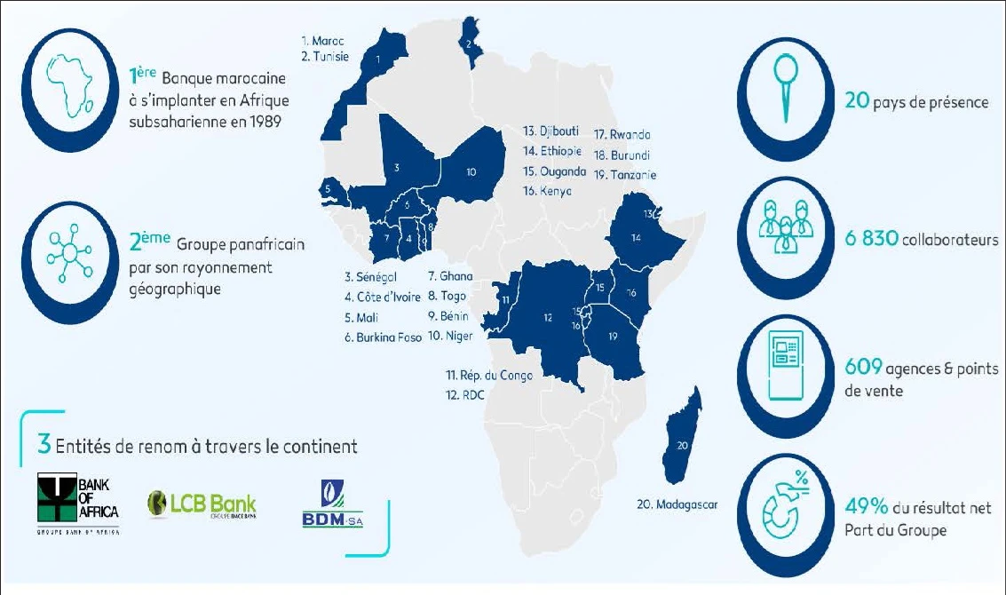 bank of africa 11