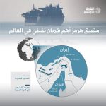 الاقتصاد العالمي أمام «صدمة ثالثة» هذا العام... فهل يحتمل؟2