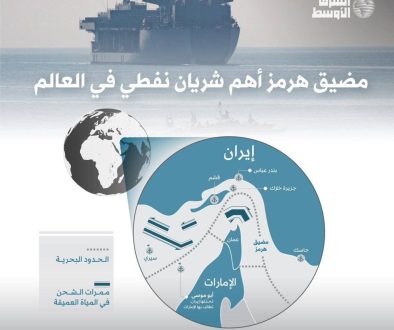 الاقتصاد العالمي أمام «صدمة ثالثة» هذا العام... فهل يحتمل؟2