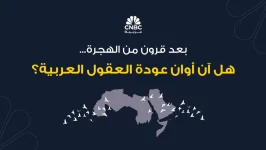 تأملات في المستقبل العربي تأملات في المستقبل العربي