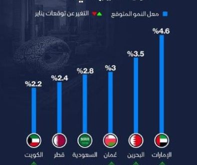 أخبار دولية