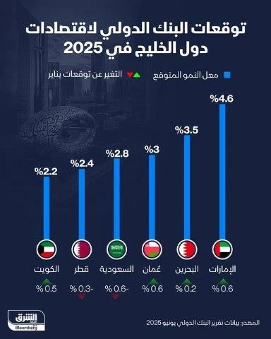 أخبار دولية