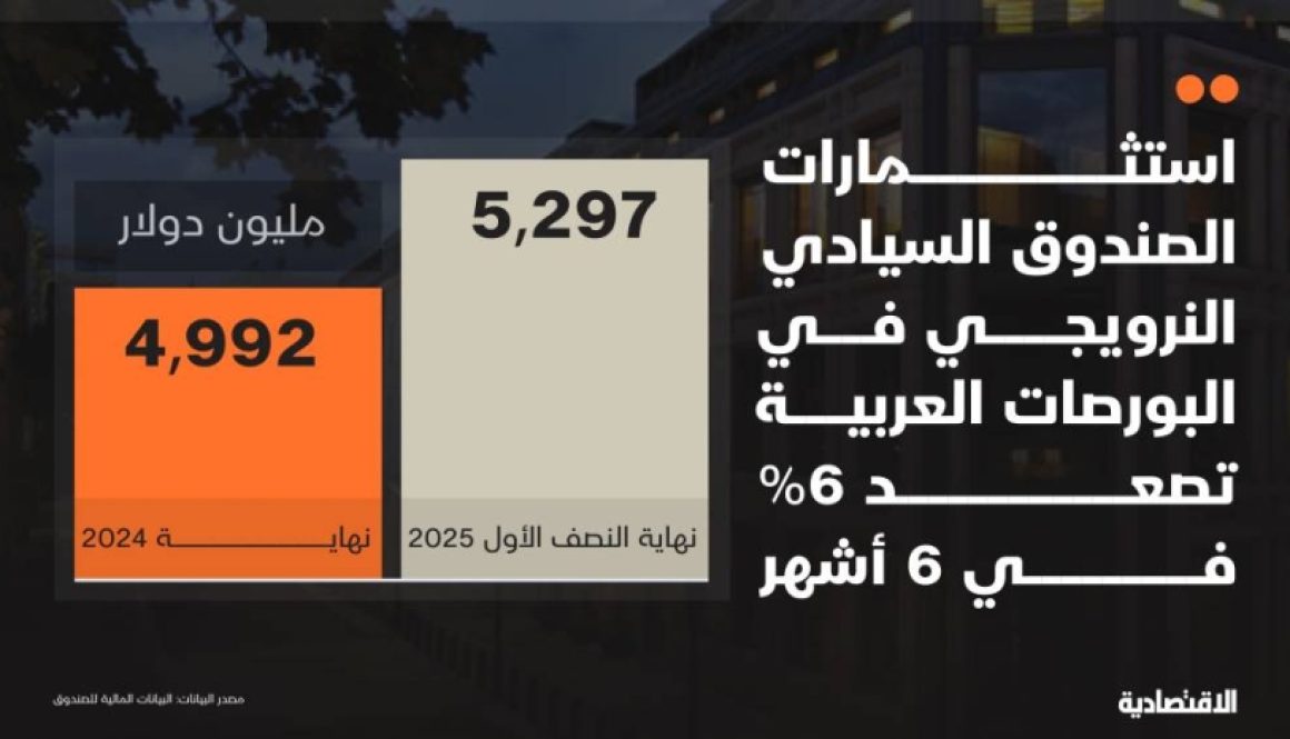 أين يركز أكبر صندوق سيادي عالمي استثماراته في البورصات العربية؟