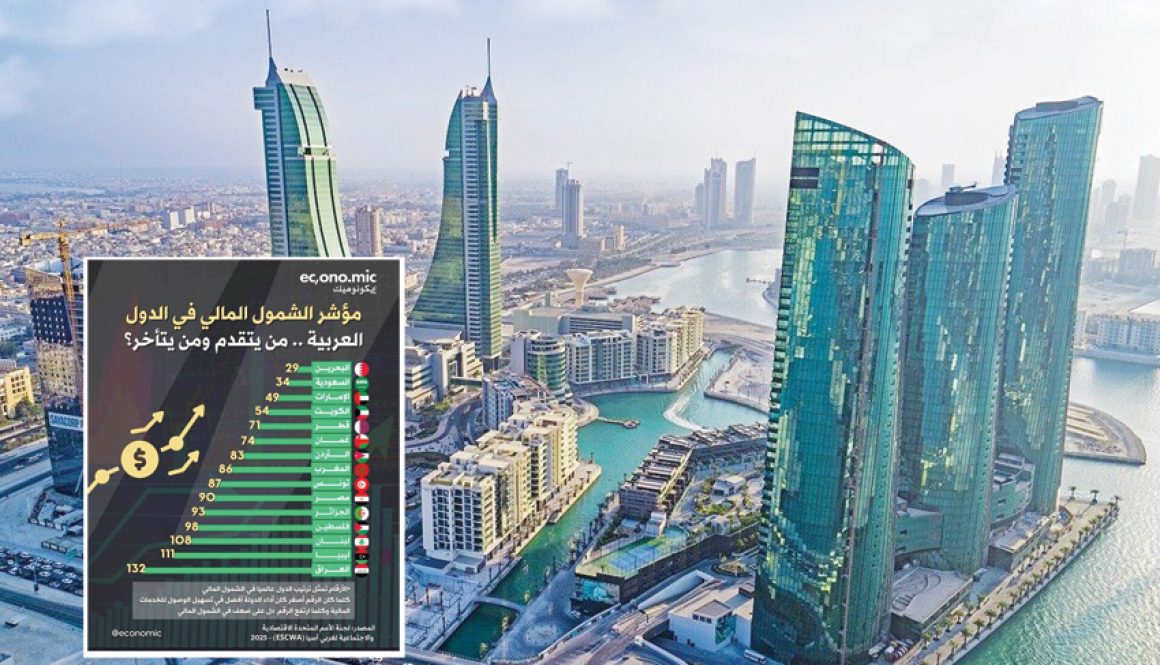 البحرين الأولى عربيا في مؤشر الشمول المالي 2025