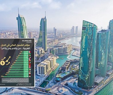 البحرين الأولى عربيا في مؤشر الشمول المالي 2025