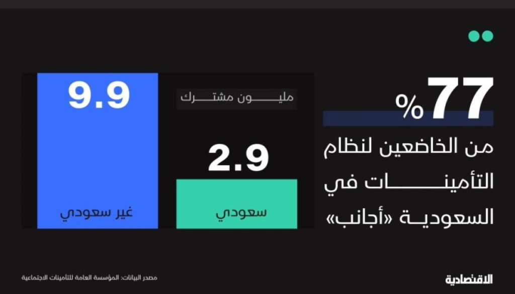 السعودية تقترب من إعلان برنامج تقاعد طوعي للأجانب .. وصندوق النقد يرحب