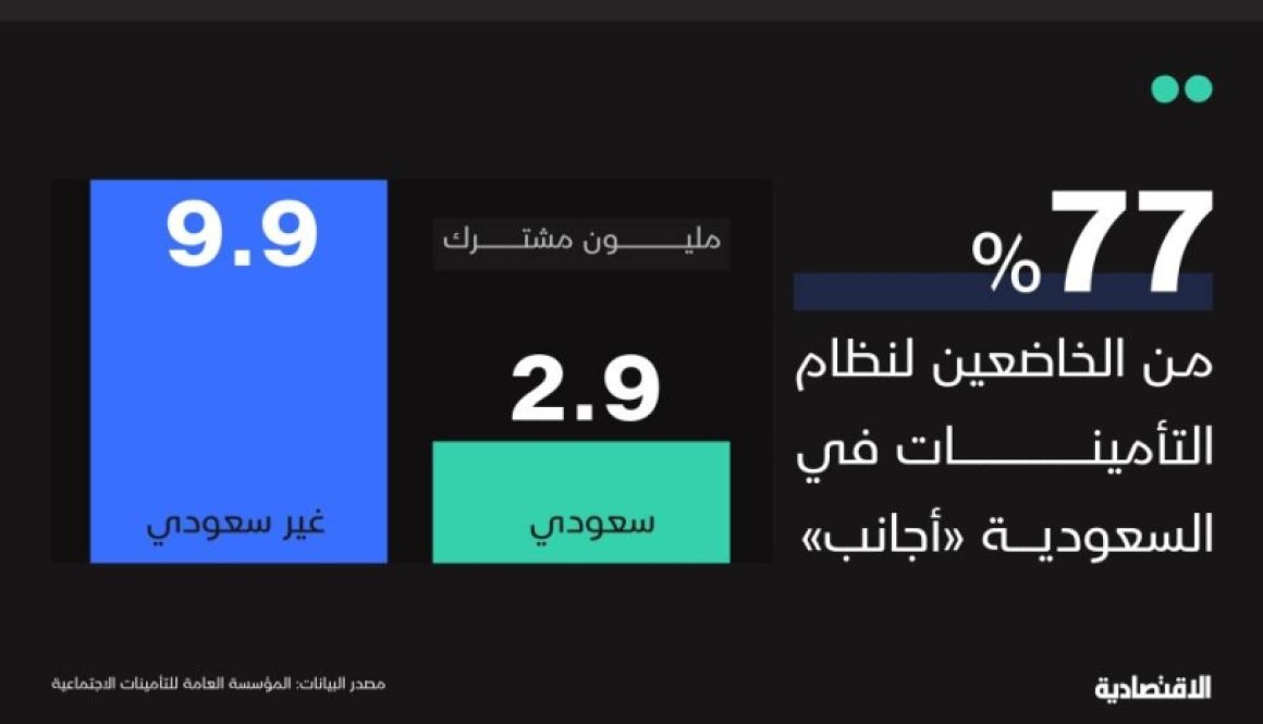 السعودية تقترب من إعلان برنامج تقاعد طوعي للأجانب .. وصندوق النقد يرحب