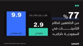 السعودية تقترب من إعلان برنامج تقاعد طوعي للأجانب .. وصندوق النقد يرحب السعودية تقترب من إعلان برنامج تقاعد طوعي للأجانب .. وصندوق النقد يرحب