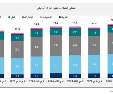 أرباح البنوك الخليجية ترتفع إلى مستوى قياسي