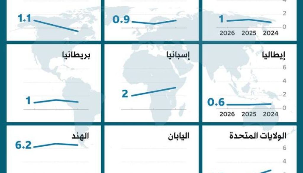 OECD growth forecasts