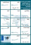 OECD growth forecasts