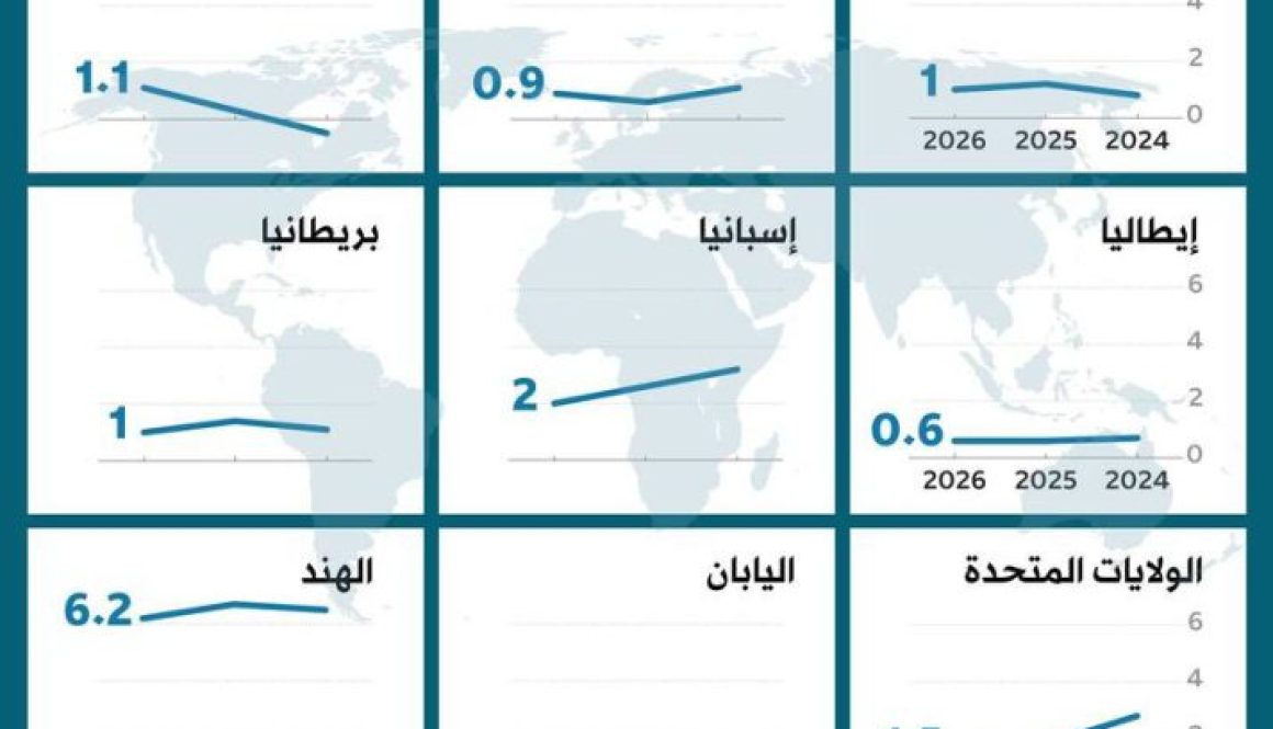 OECD growth forecasts