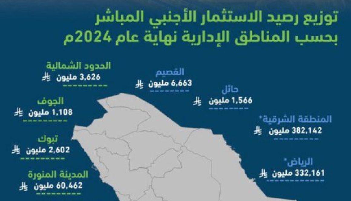 السعودية تعزز مكانتها كوجهة عالمية للاستثمار الأجنبي المباشر1