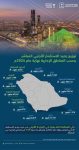 السعودية تعزز مكانتها كوجهة عالمية للاستثمار الأجنبي المباشر1