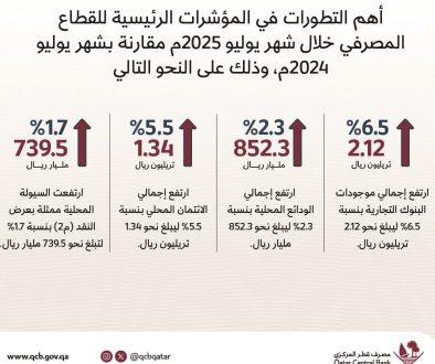 المركزي 2.12 تريليون ريال موجودات البنوك في يوليو