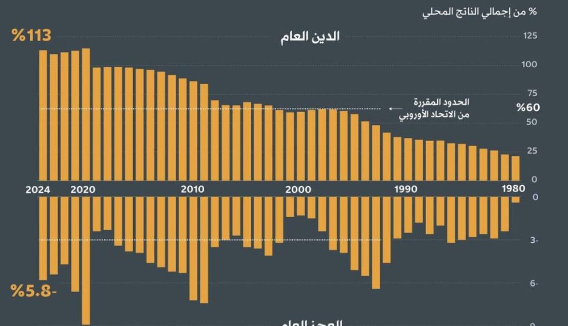 French government debt and deficit - Online