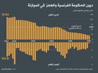French government debt and deficit - Online