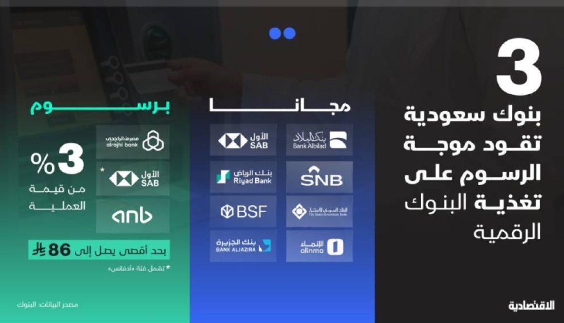 هجمة مرتدة.. 3 مصارف سعودية تفرض رسوما على تعاملات البنوك الرقمية