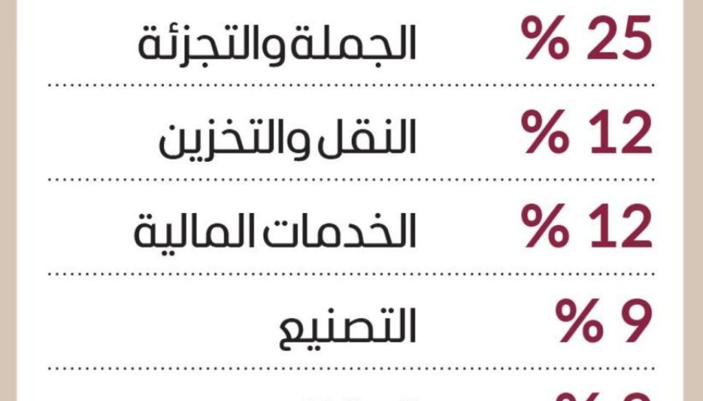 «إس آند بي»1 دبي تتجاوز التحديات العالمية بأسس اقتصادية قوية «إس آند بي»1 دبي تتجاوز التحديات العالمية بأسس اقتصادية قوية