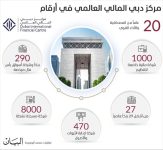 «المركز المالي» يجسّد طموح دبي ومرونتها ومصداقيتها العالمية «المركز المالي» يجسّد طموح دبي ومرونتها ومصداقيتها العالمية