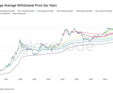 BTC Correction Mirrors April Drop as 2025 Buyers Fall Into the Red