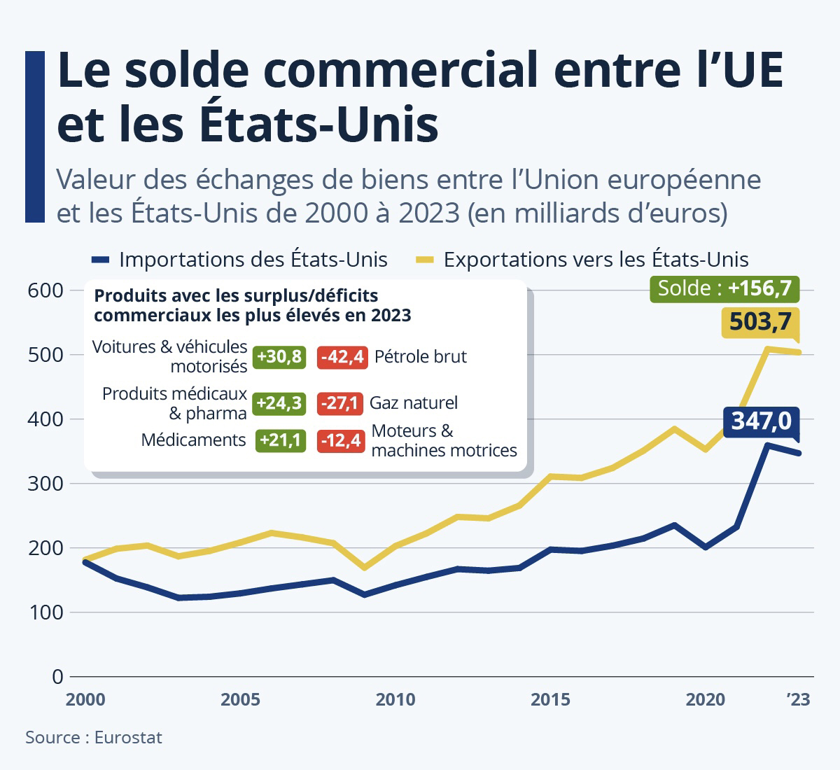 20241106_EU_US_Trade_Balance 20241106_EU_US_Trade_Balance
