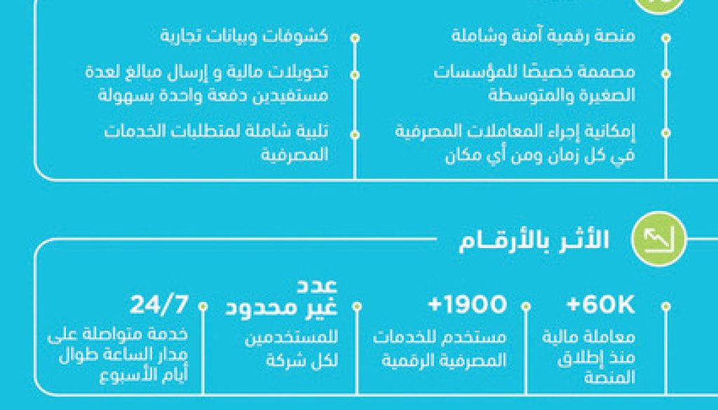 منصة «تجارة» تجربة مصرفية رقمية سلسة للمؤسسات الصغيرة والمتوسطة