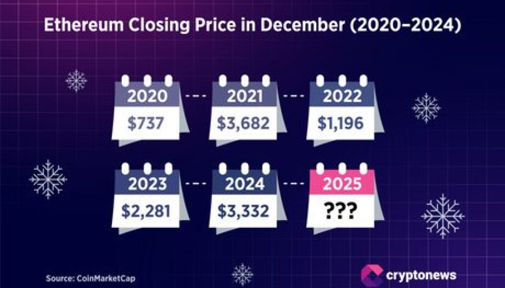Ethereum Price Winter Dilemma $7,000 or $2,400 Experts Are Split