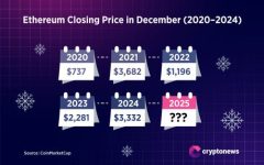 Ethereum Price Winter Dilemma $7,000 or $2,400 Experts Are Split