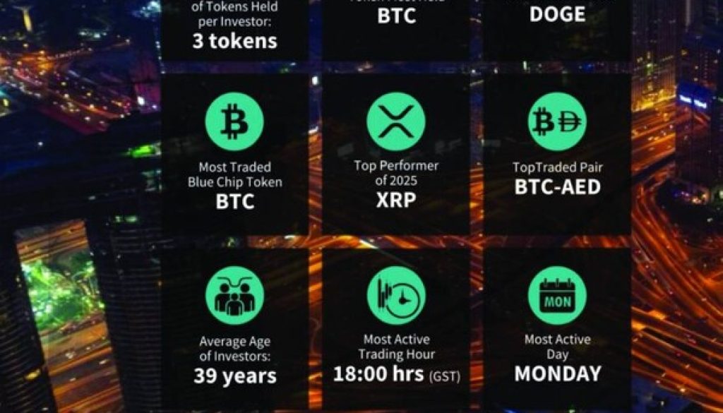 4 تريليونات دولار القيمة السوقية الإجمالية للأصول الرقمية عالمياً 2025 (1)