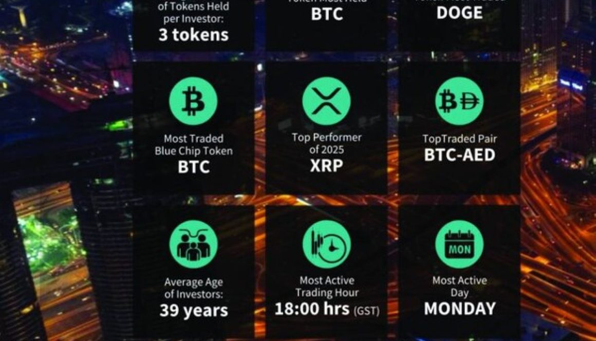 4 تريليونات دولار القيمة السوقية الإجمالية للأصول الرقمية عالمياً 2025 (1)