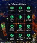 4 تريليونات دولار القيمة السوقية الإجمالية للأصول الرقمية عالمياً 2025 (1)