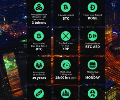 4 تريليونات دولار القيمة السوقية الإجمالية للأصول الرقمية عالمياً 2025 (1)