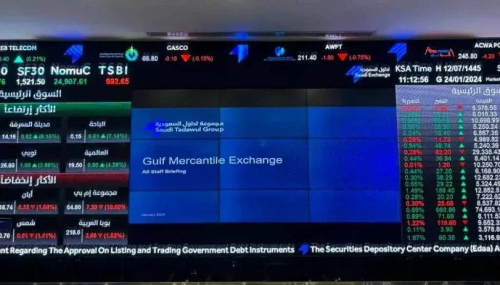 مكاسب لمعظم أسواق الخليج… ومؤشر مصر عند مستوى قياسي