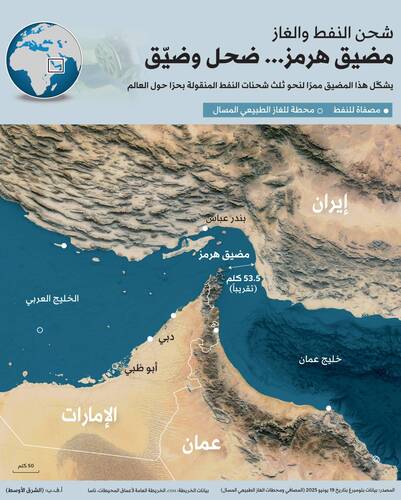 trait-of-Hormuz,-a-narrow-and-shallow-passage - Online