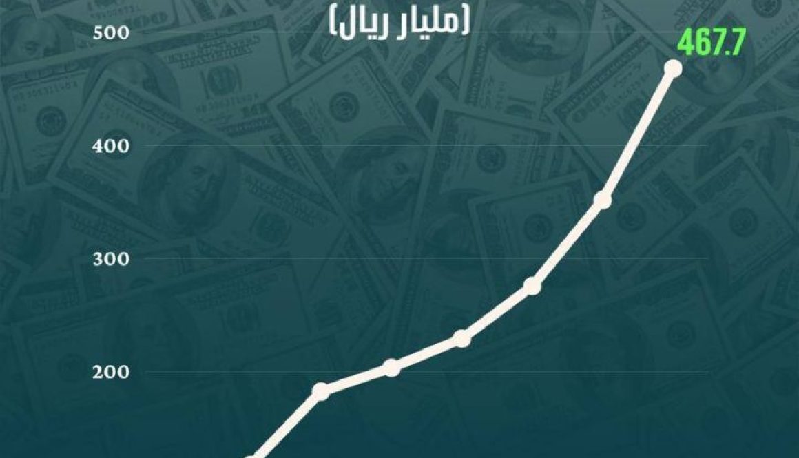 تمويل المنشآت الصغيرة ينتقل إلى «قلب» الاقتصاد غير النفطي في السعودية1